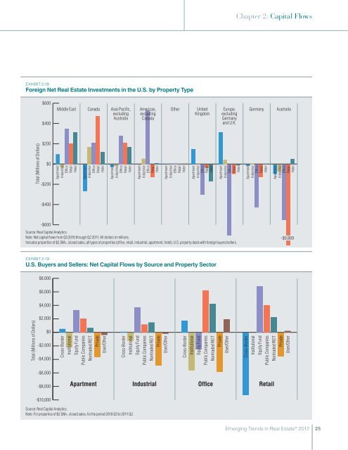 Emerging Trends in Real Estate 2012 - Urban Land Institute