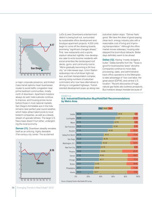 Emerging Trends in Real Estate 2012 - Urban Land Institute