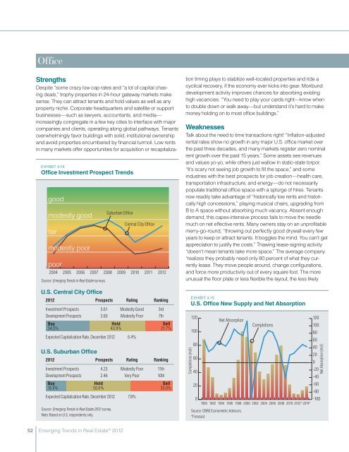 Emerging Trends in Real Estate 2012 - Urban Land Institute