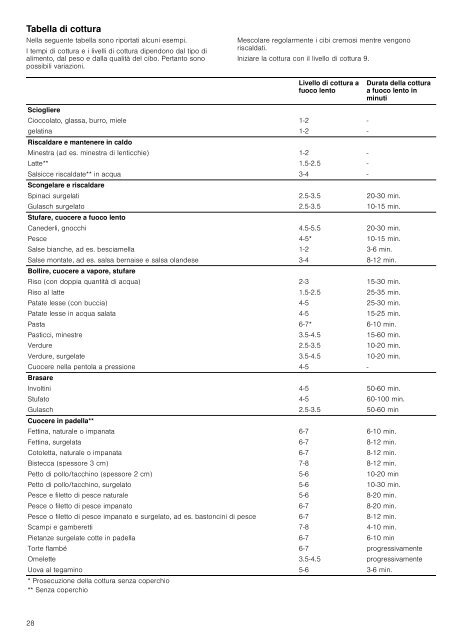 PKF6..N.., PKG6..N.., PKG7..N.., PKN6..N14, PKN6..N15 ... - Innova