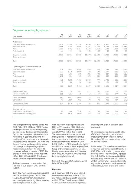 Carlsberg Annual Report - Carlsberg Group