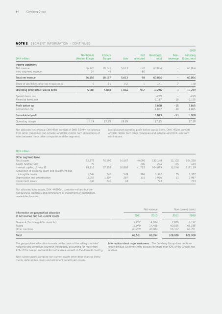 Carlsberg Annual Report - Carlsberg Group
