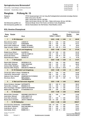 Rangliste Equipen PF_13 - RV-Muri-Bremgarten