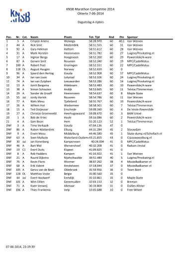 KNSB Marathon Competitie 2014 Otterlo