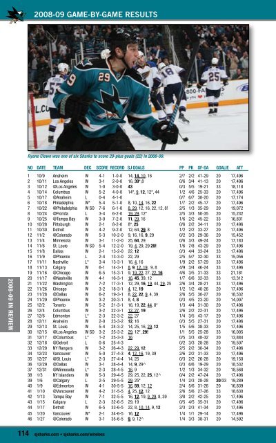 San Jose Sharks - NHL.com