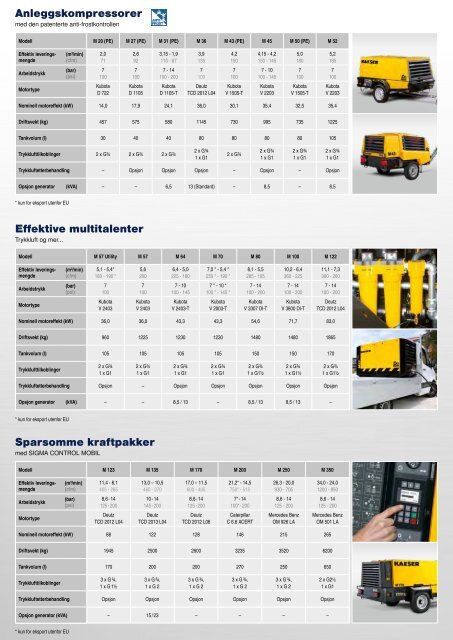 MOBILAIR Flyer - KAESER Kompressorer