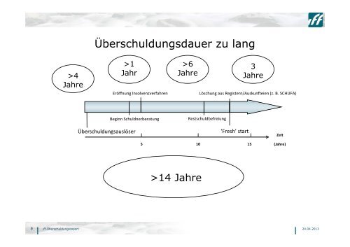 Download - Verein Schuldnerhilfe Essen