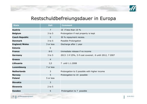 Download - Verein Schuldnerhilfe Essen