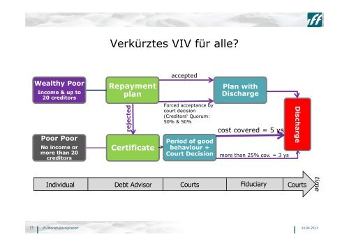 Download - Verein Schuldnerhilfe Essen