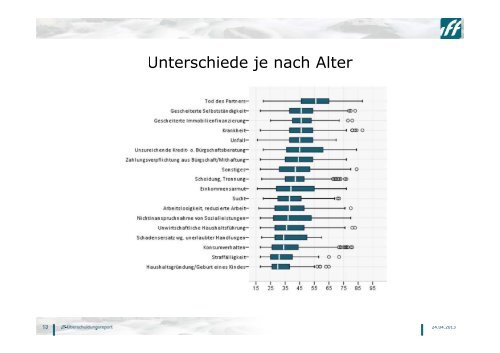 Download - Verein Schuldnerhilfe Essen