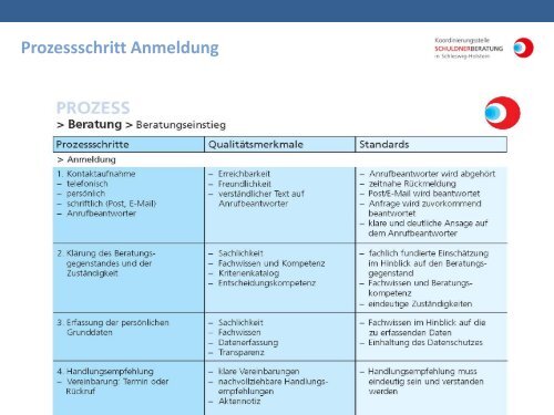 Download - Verein Schuldnerhilfe Essen