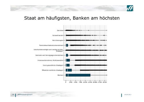 Download - Verein Schuldnerhilfe Essen