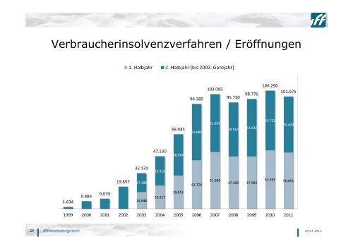 Download - Verein Schuldnerhilfe Essen