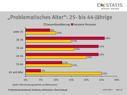 Download - Verein Schuldnerhilfe Essen