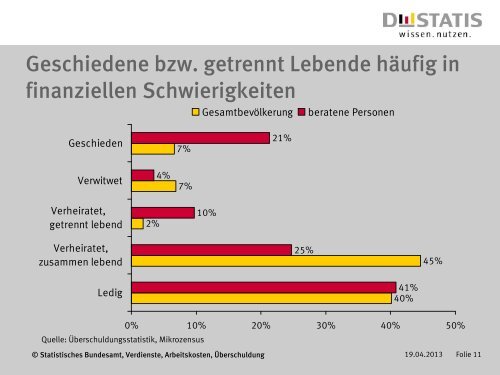 Download - Verein Schuldnerhilfe Essen