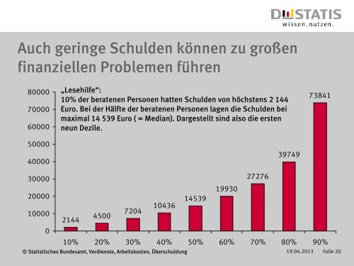 Download - Verein Schuldnerhilfe Essen