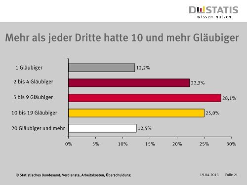 Download - Verein Schuldnerhilfe Essen