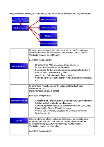 Ein PDF-Dokument zu den WeiterbildungsmÃ¶glichkeiten finden Sie ...