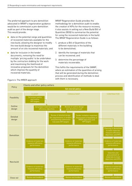 Responding to waste minimisation and management ... - Wrap