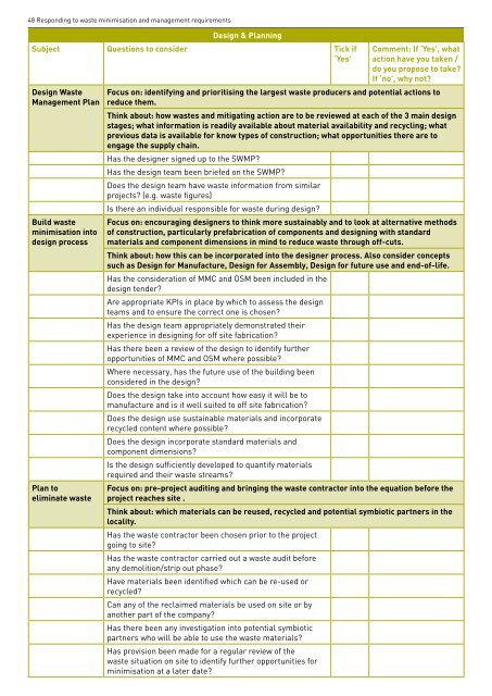 Responding to waste minimisation and management ... - Wrap