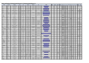 Richter alle Disziplinen (Pferdesportverband Hannover e.V. ...