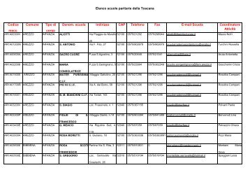 Elenco scuole paritarie della Toscana Codice mecc. Comune Tipo ...