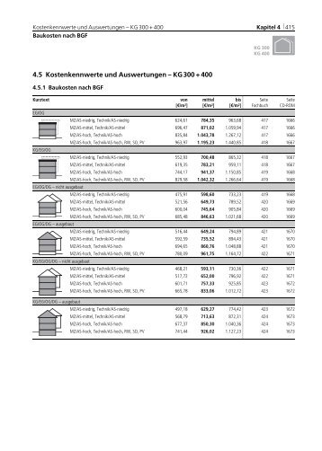 4.5 Kostenkennwerte und Auswertungen â€“ KG 300 + 400