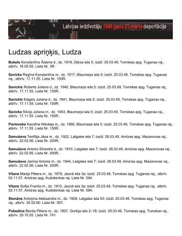 Ludzas apr