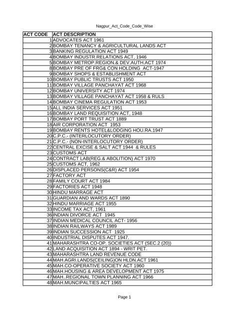 Act Code Wise - Bombay High Court