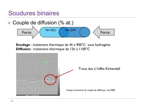 Etude du soudage par diffusion des panneaux des Ã©changeurs de ...