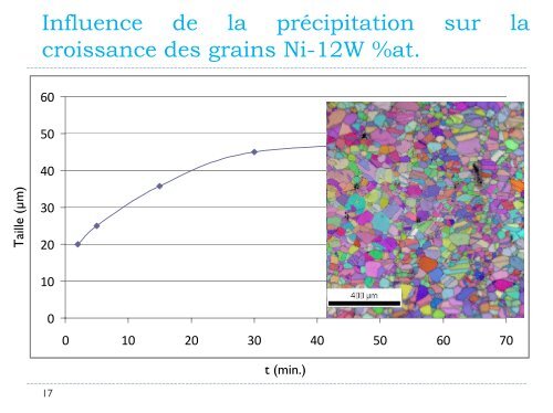 Etude du soudage par diffusion des panneaux des Ã©changeurs de ...