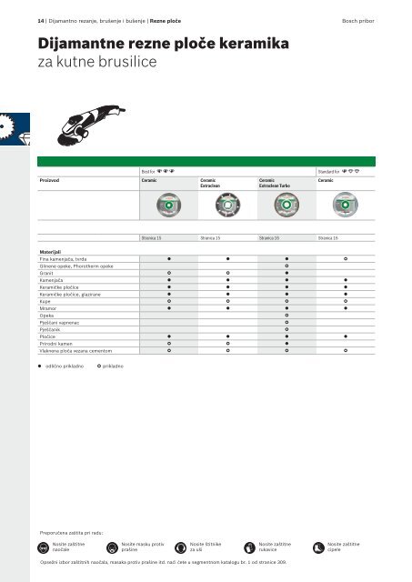 BOSCH Program dijamantnog pribora