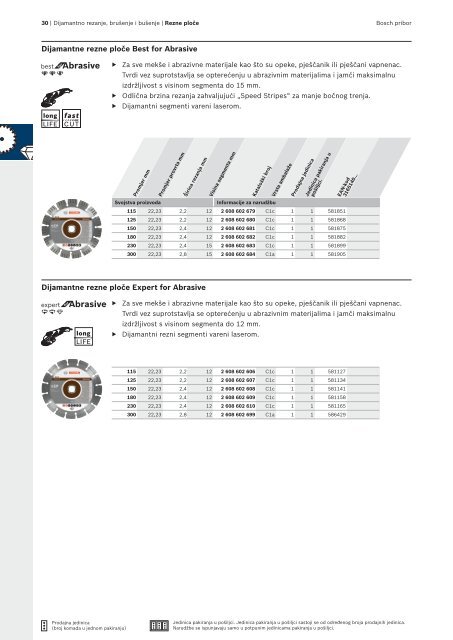 BOSCH Program dijamantnog pribora