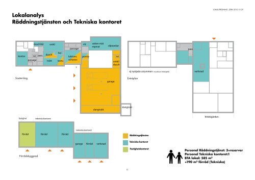 Lokalutredningen för kommunens lokaler i Jörn - Skellefteå kommun