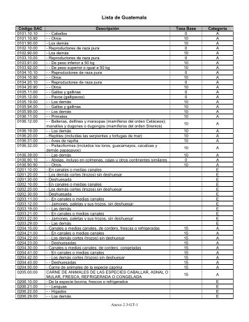 Lista de Guatemala