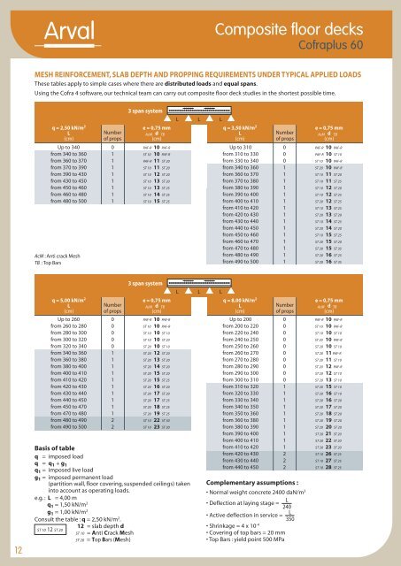 Cofraplus 60 Load Span tables - PGA Consultants