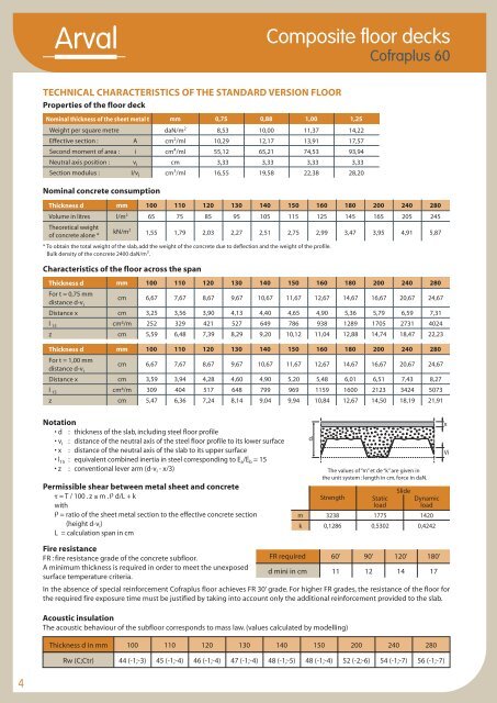 Cofraplus 60 Load Span tables - PGA Consultants