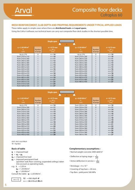 Cofraplus 60 Load Span tables - PGA Consultants