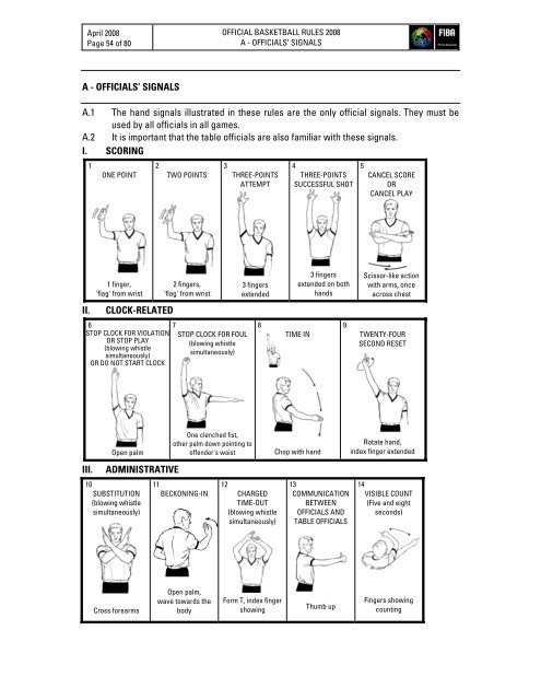 basketball hand signals