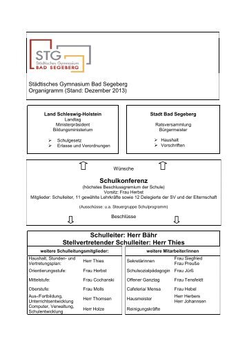 Organigramm des STG - STG Segeberg