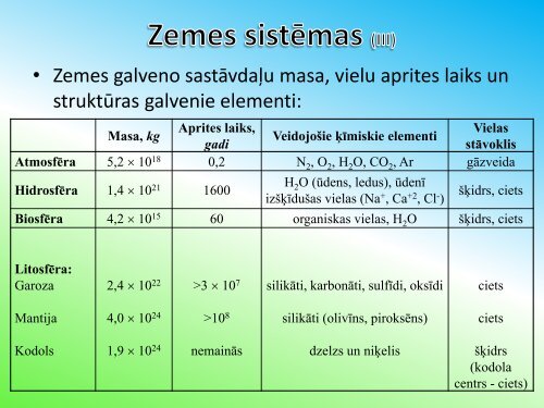 Vides sistÄmas