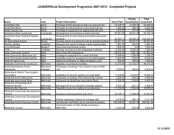 LEADER Rural Development Programme 2007-2013 88.08 Kb