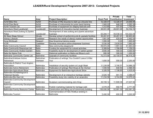 LEADER Rural Development Programme 2007-2013 88.08 Kb