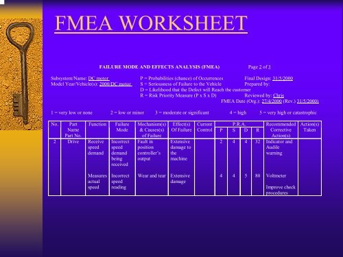FMEA WORKSHEET FAILURE MO