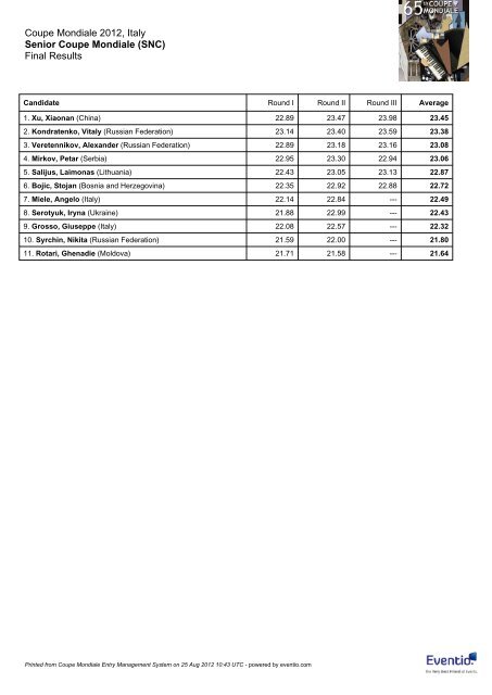 full results including all adjuditcator's scores in ... - Coupe Mondiale