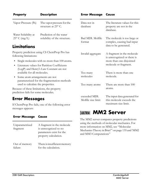 Chem3D Users Manual - CambridgeSoft