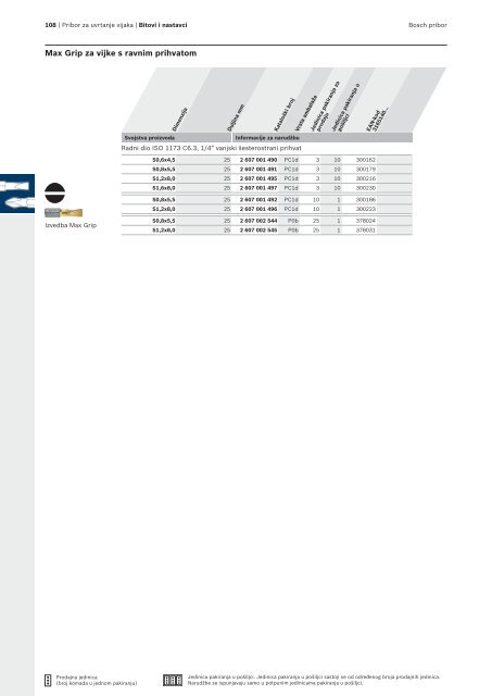 BOSCH Program svrdla za metal