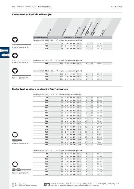 BOSCH Program svrdla za metal