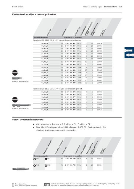 BOSCH Program svrdla za metal