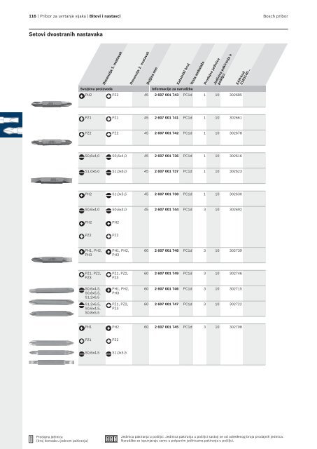 BOSCH Program svrdla za metal